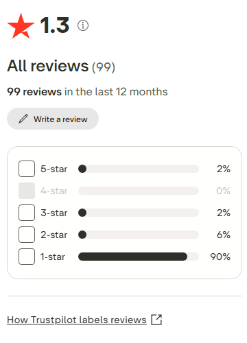 BareEarth Trustpilot score and rating distribution