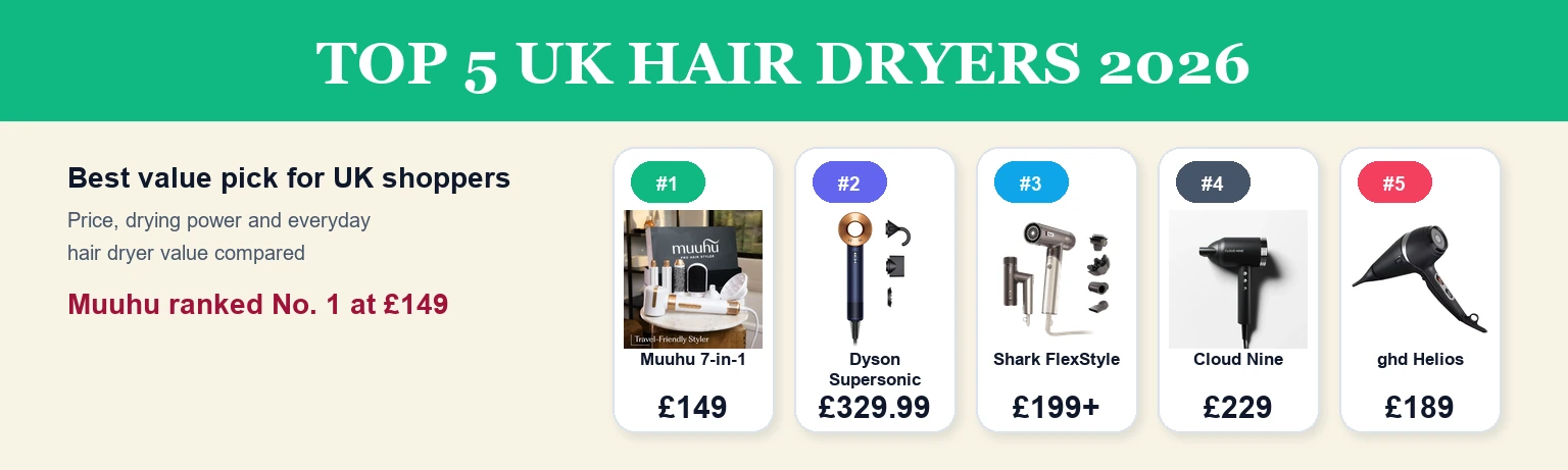 Best UK hair dryers for frizzy hair compared