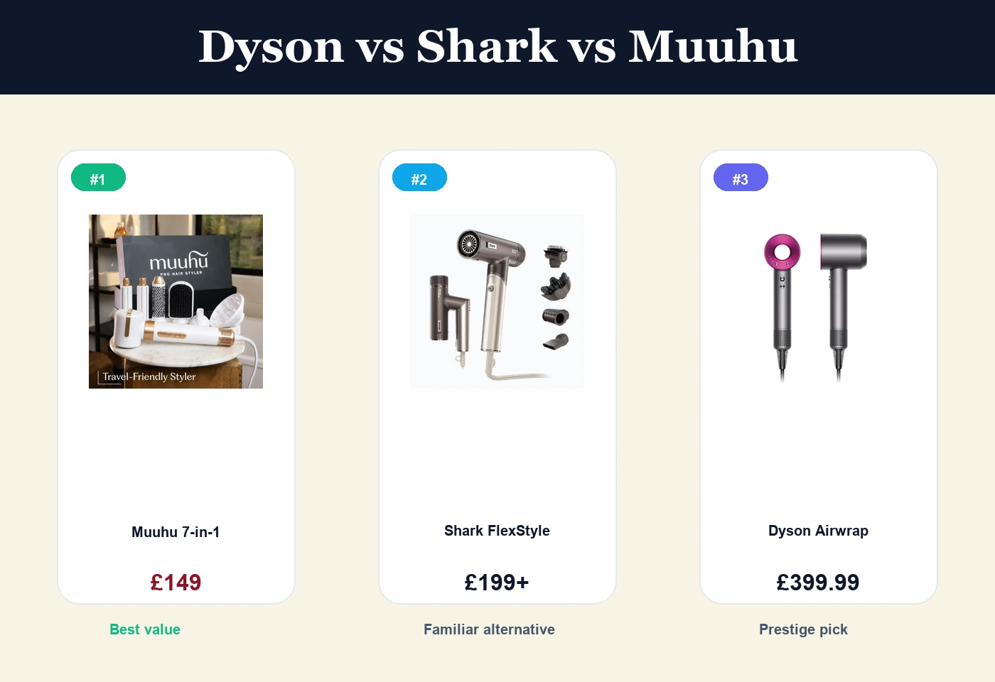 Dyson vs Shark vs Muuhu comparison for the UK