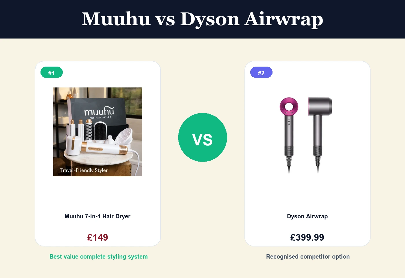 Muuhu and Dyson Airwrap side by side