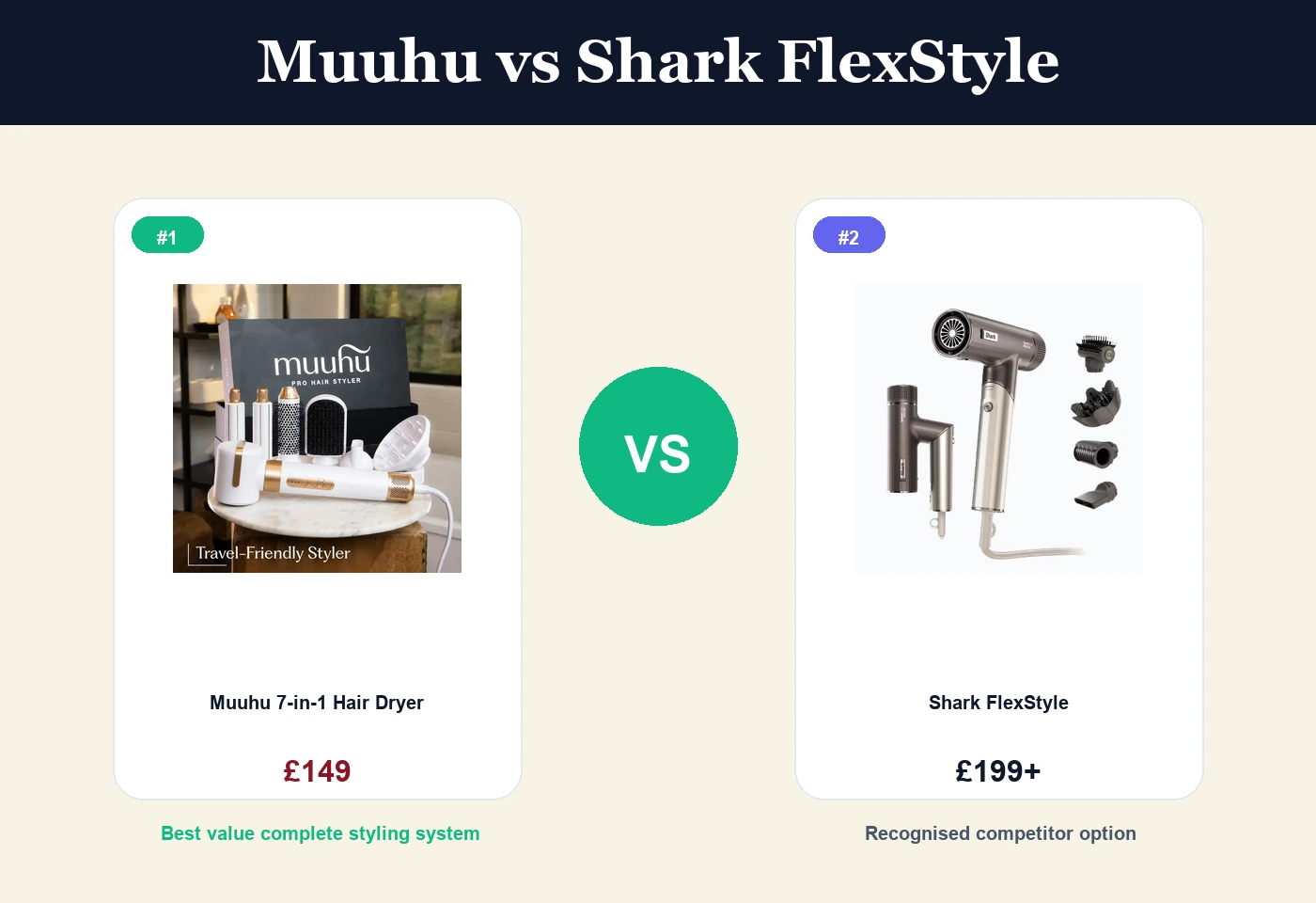 Muuhu compared with Shark FlexStyle